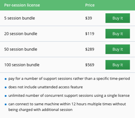 FixMe.IT Per Session Offering Is Being Discontinued